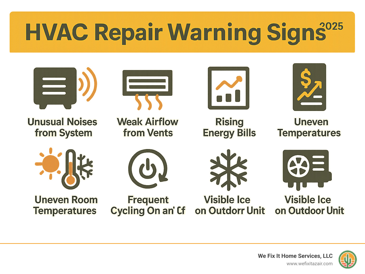 Infographic showing common HVAC repair warning signs including unusual noises from system, weak airflow from vents, rising energy bills, uneven room temperatures, strange odors, frequent cycling on and off, thermostat not responding, and visible ice on outdoor unit - hvac repair glendale infographic Infographic showing common HVAC repair warning signs including unusual noises from system, weak airflow from vents, rising energy bills, uneven room temperatures, strange odors, frequent cycling on and off, thermostat not responding, and visible ice on outdoor unit - hvac repair glendale infographic